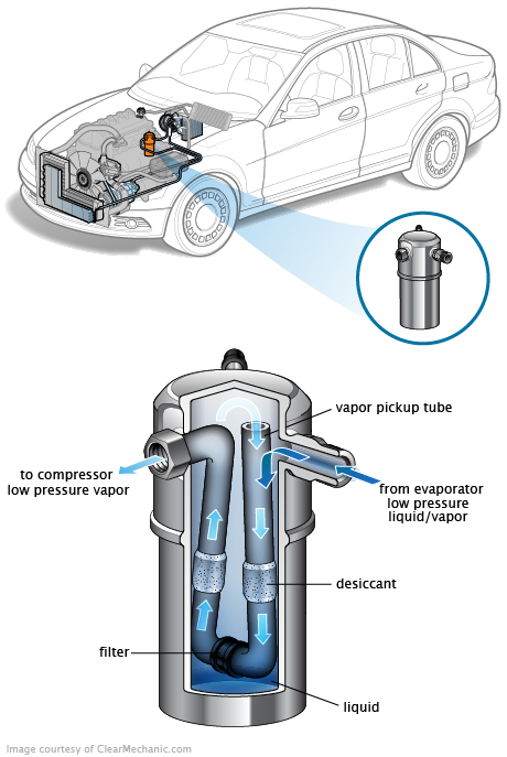 See B1232 repair manual